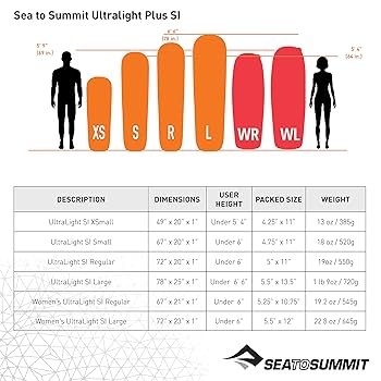 Amazon.co.jp: SEA TO SUMMIT(シートゥサミット) ウルトラライト